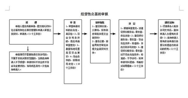 购买墓地不简单，以下常识需熟知