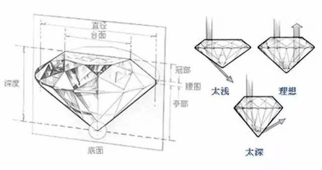 冷知识：什么是钻石的“玫瑰切工”