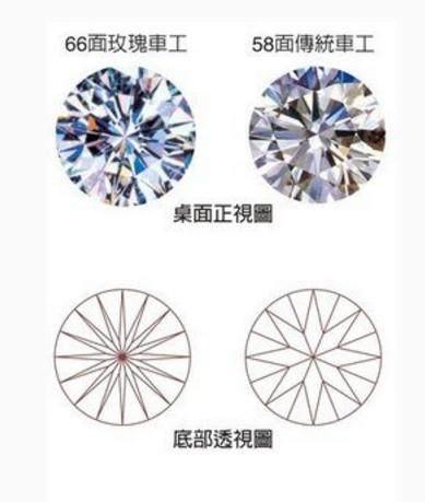 冷知识：什么是钻石的“玫瑰切工”